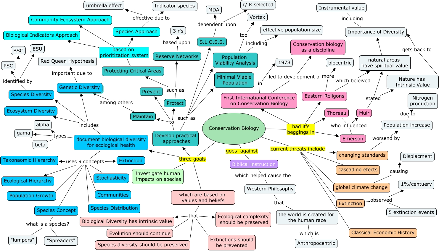 conservation-biology